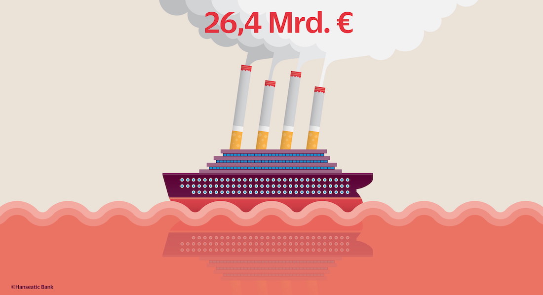 Grafik Umsatz Tabakwaren Deutschland und Kosten Kreuzfahrtschiff