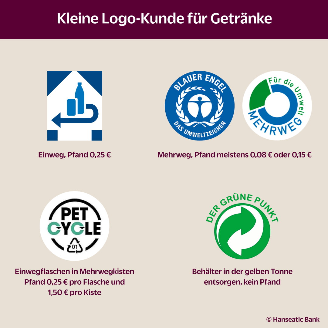 Kleine Logo-Kunde für Getränke