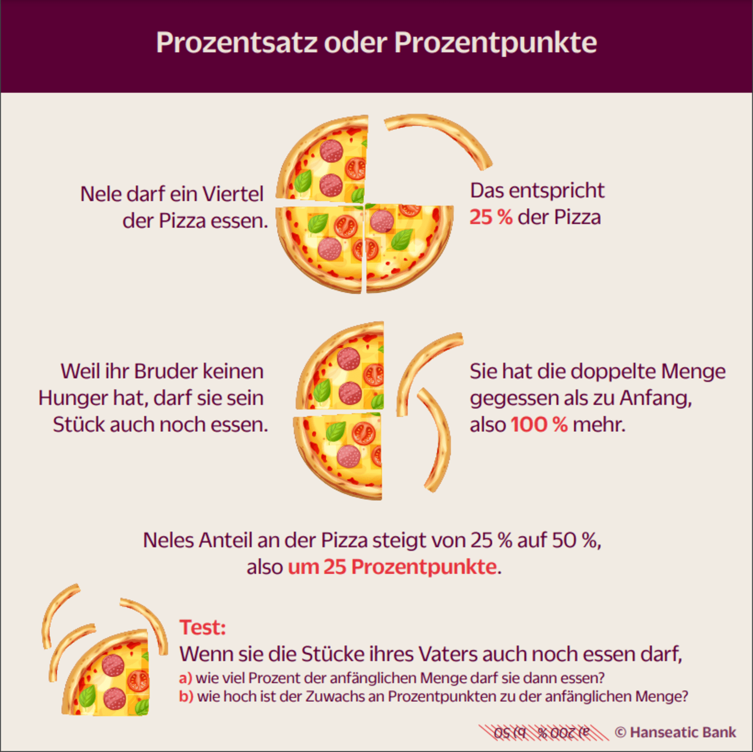 Infografik zu Prozentrechnung