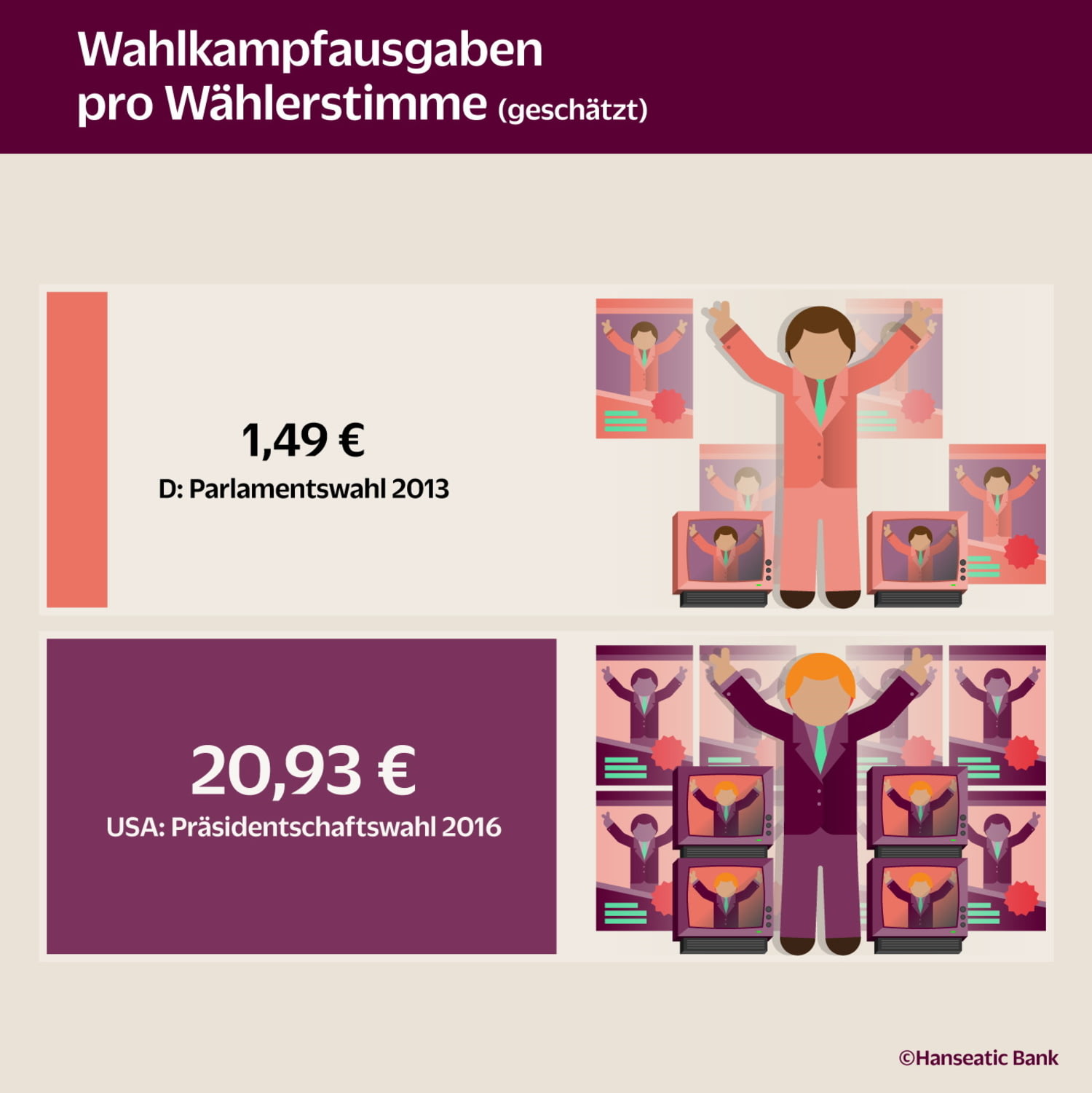 Statistik Kosten Wahlkampf Grafik