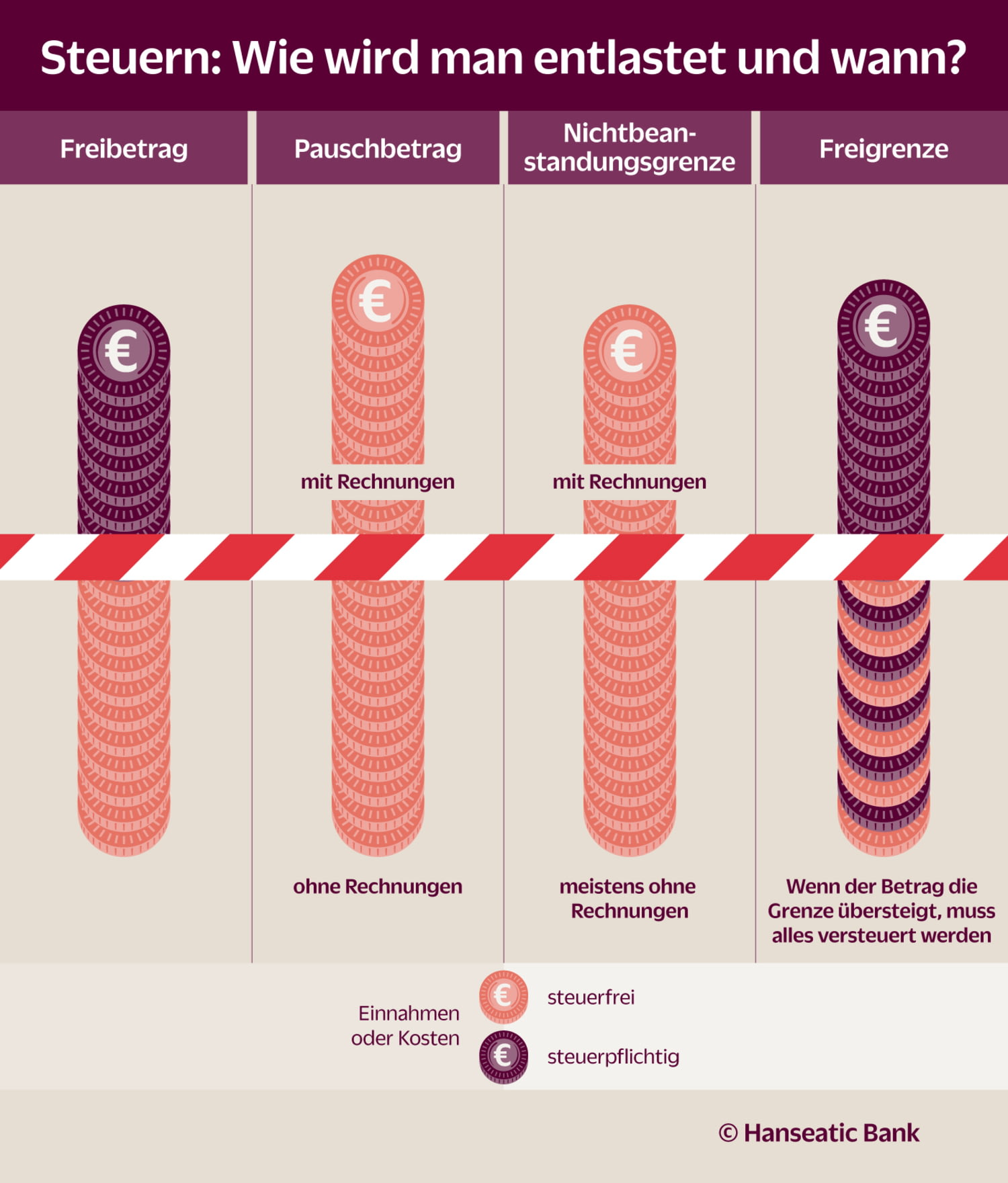 Grafik Grenzen Steuerentlastung