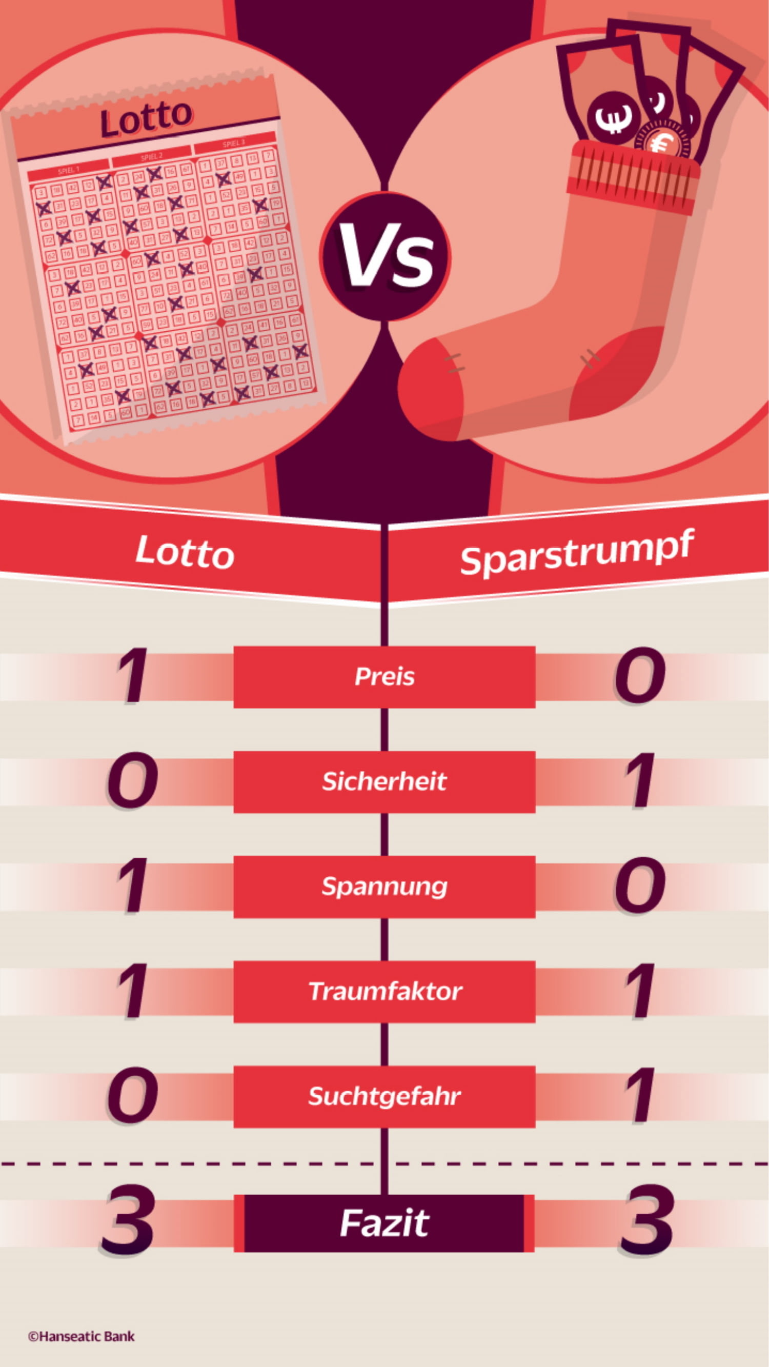 PL-Duell Lotto vs. Sparstrumpf Ergebnistafel