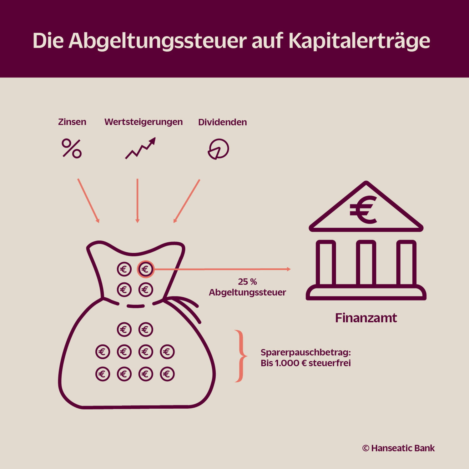Grafik [Thema]