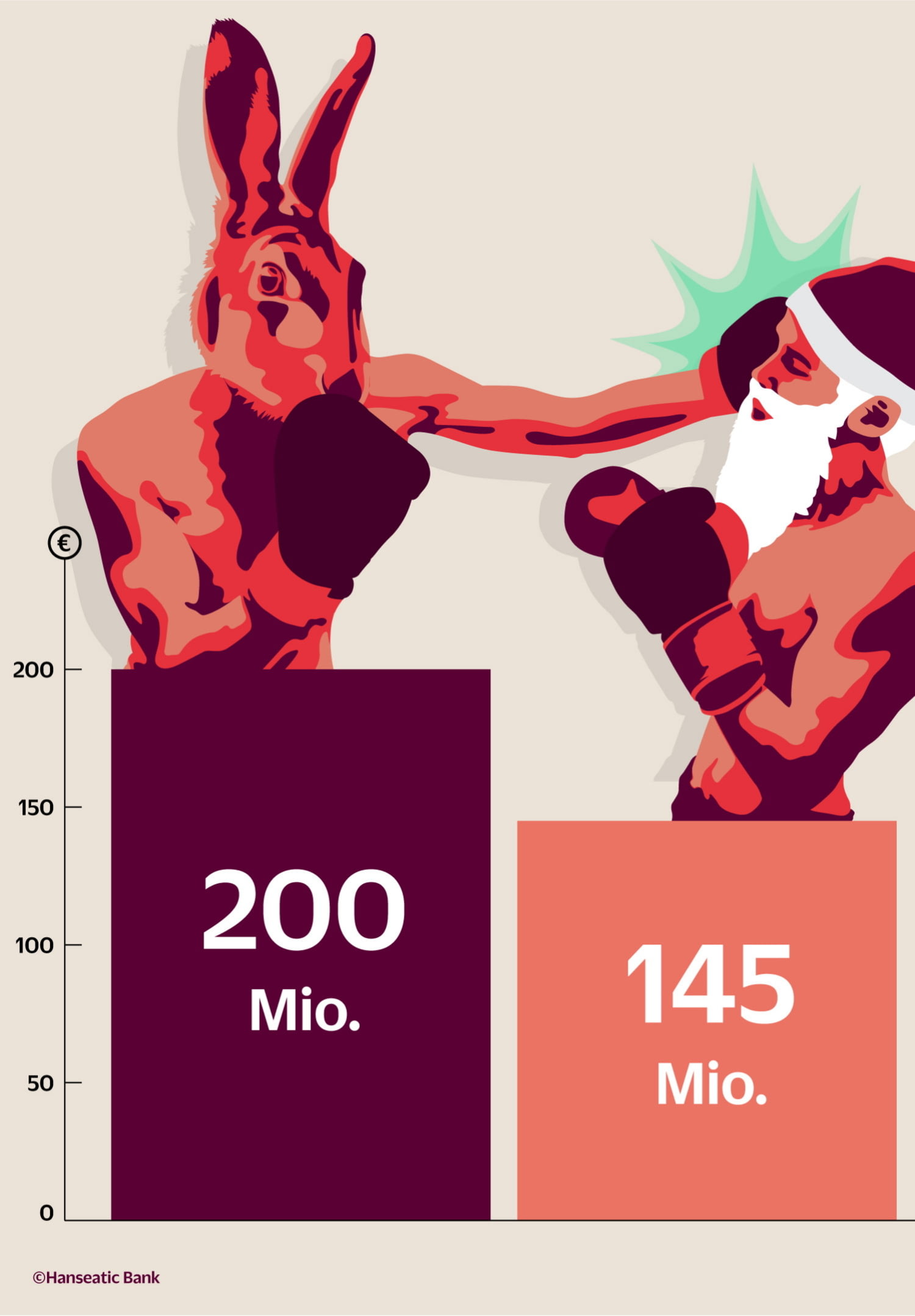 Grafik Produktionszahlen Schokoladen-Osterhasen und -Weihnachtsmänner