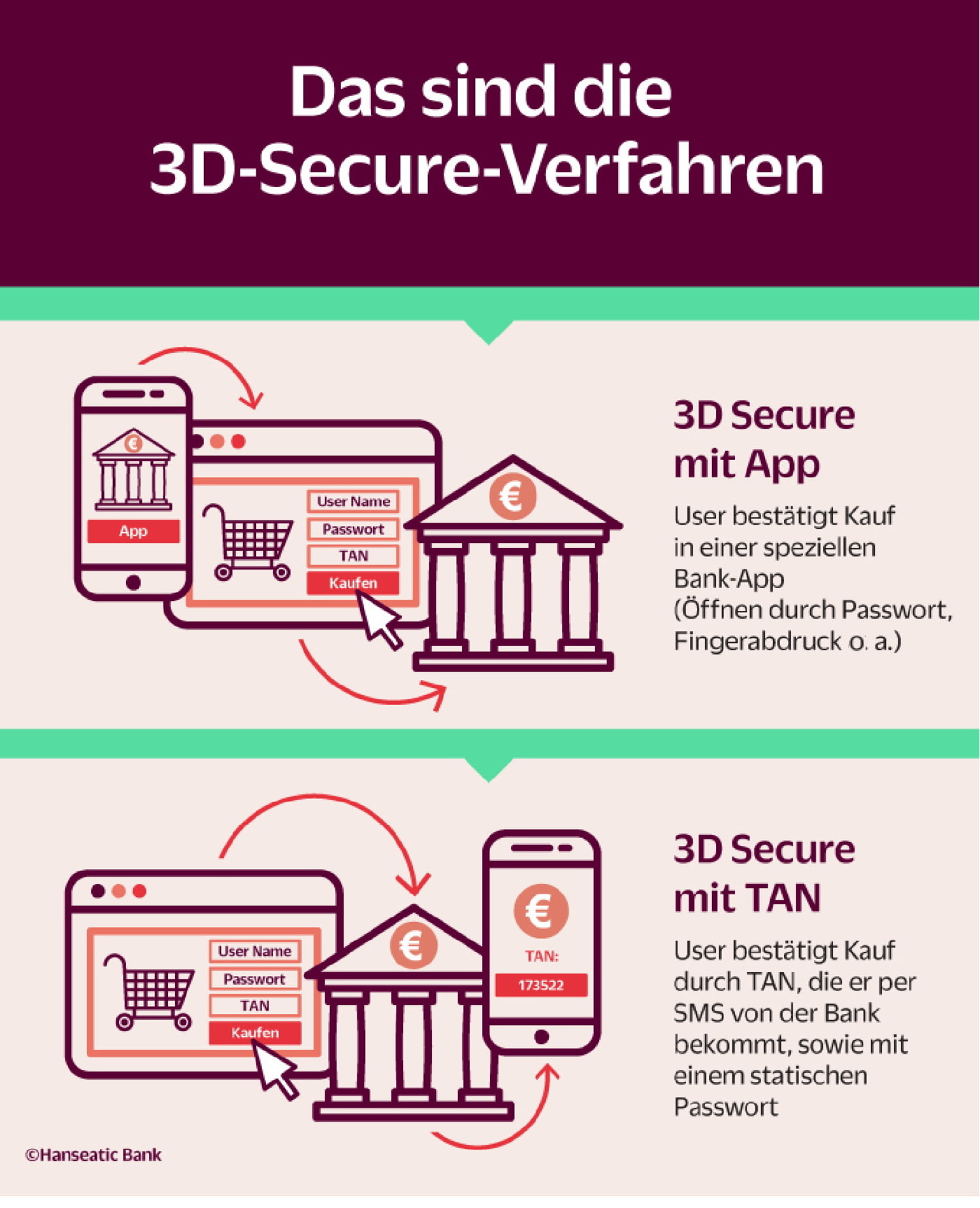 Steam 3d secure фото 9