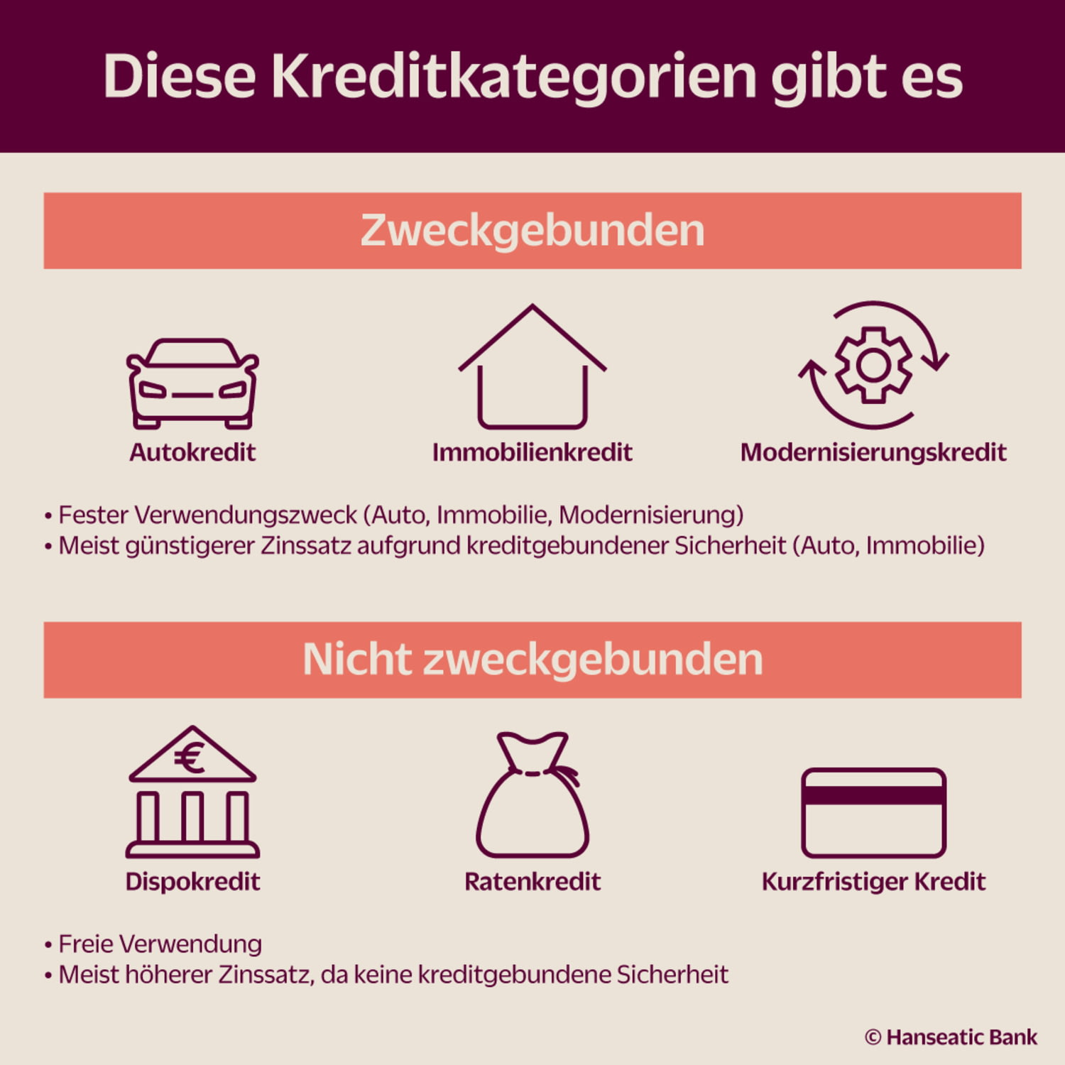 Grafik Kreditkategorien
