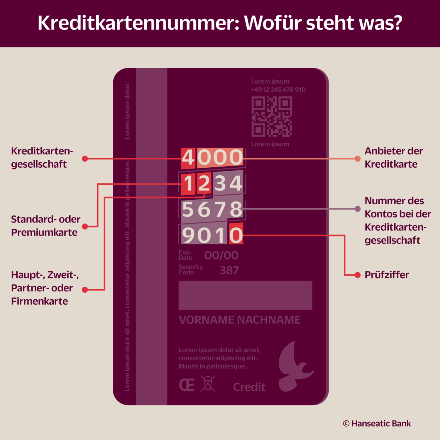 Grafik Kreditkartennummer