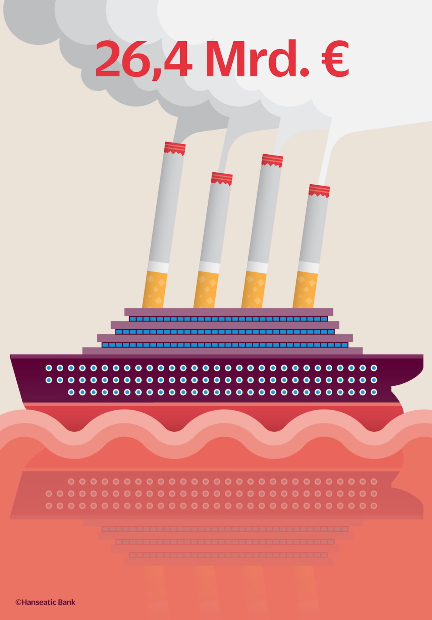 Grafik Umsatz Tabakwaren Deutschland und Kosten Kreuzfahrtschiff